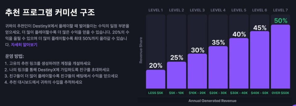 한국 온라인 카지노 후기 사이 데스트니엑스 카지노 데스트니x 카지노 리뷰 암호화폐 카지노 안전 해외배팅사이트 무료 카지노 보너스